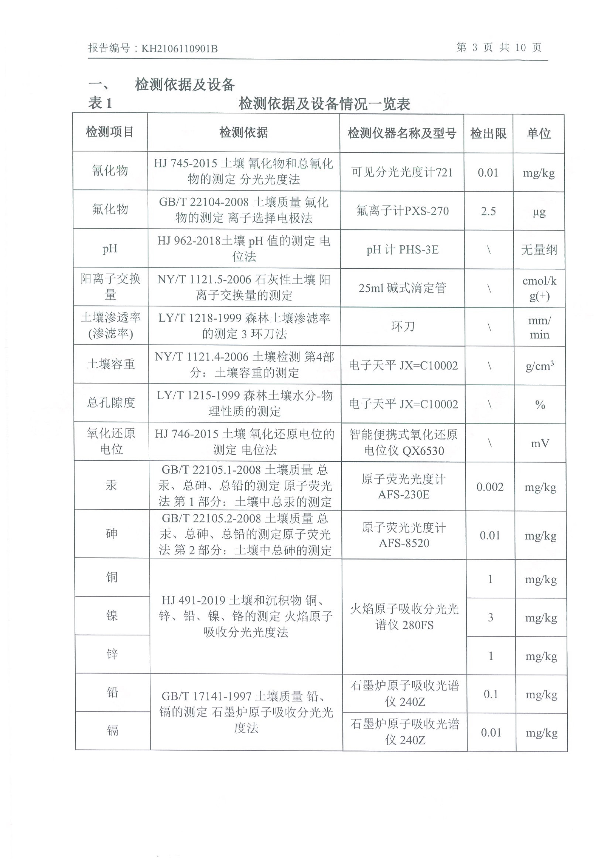 乐动平台app官网年产2000吨锂电池电解液生产线异地检测报告