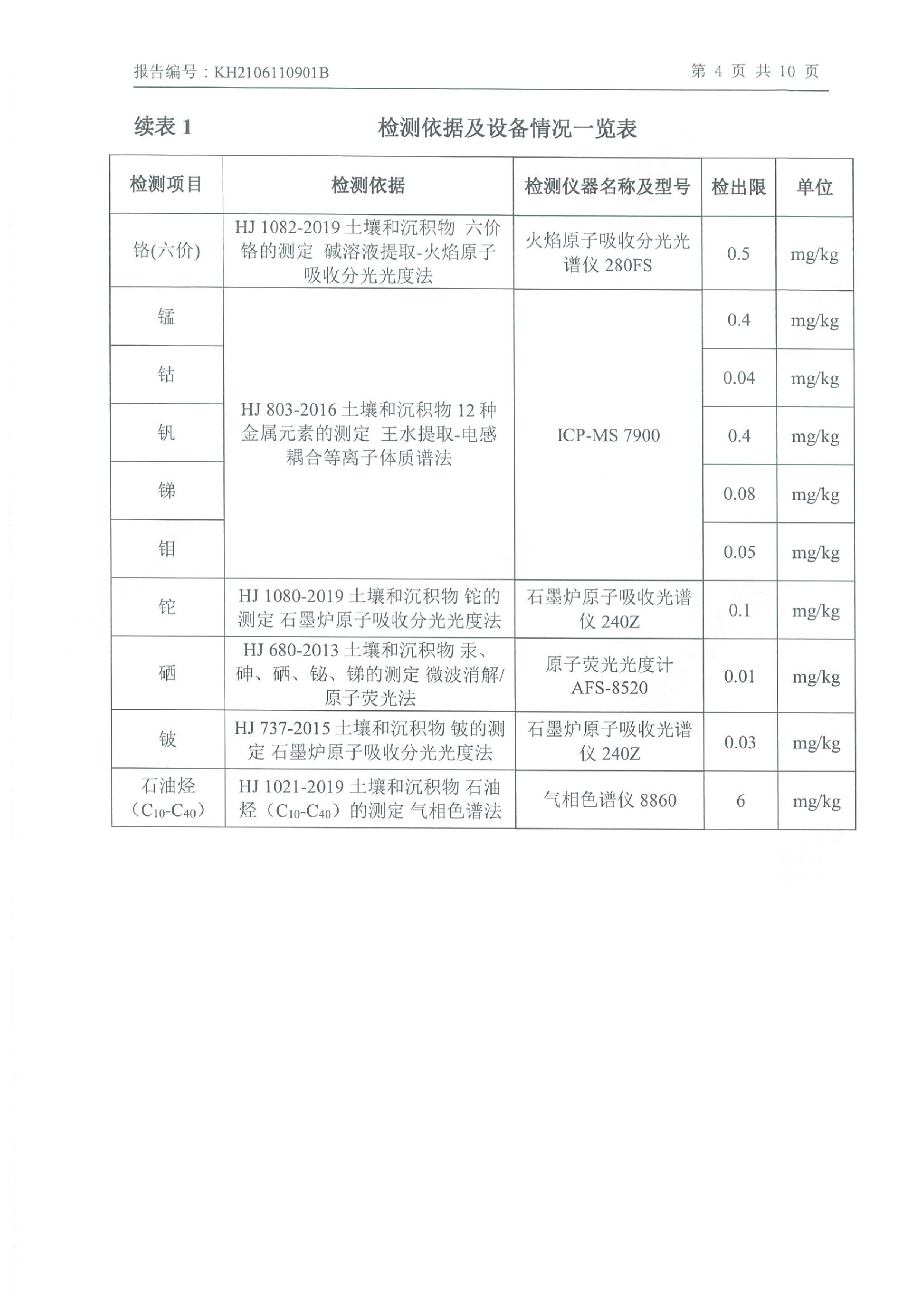 乐动平台app官网年产2000吨锂电池电解液生产线异地检测报告