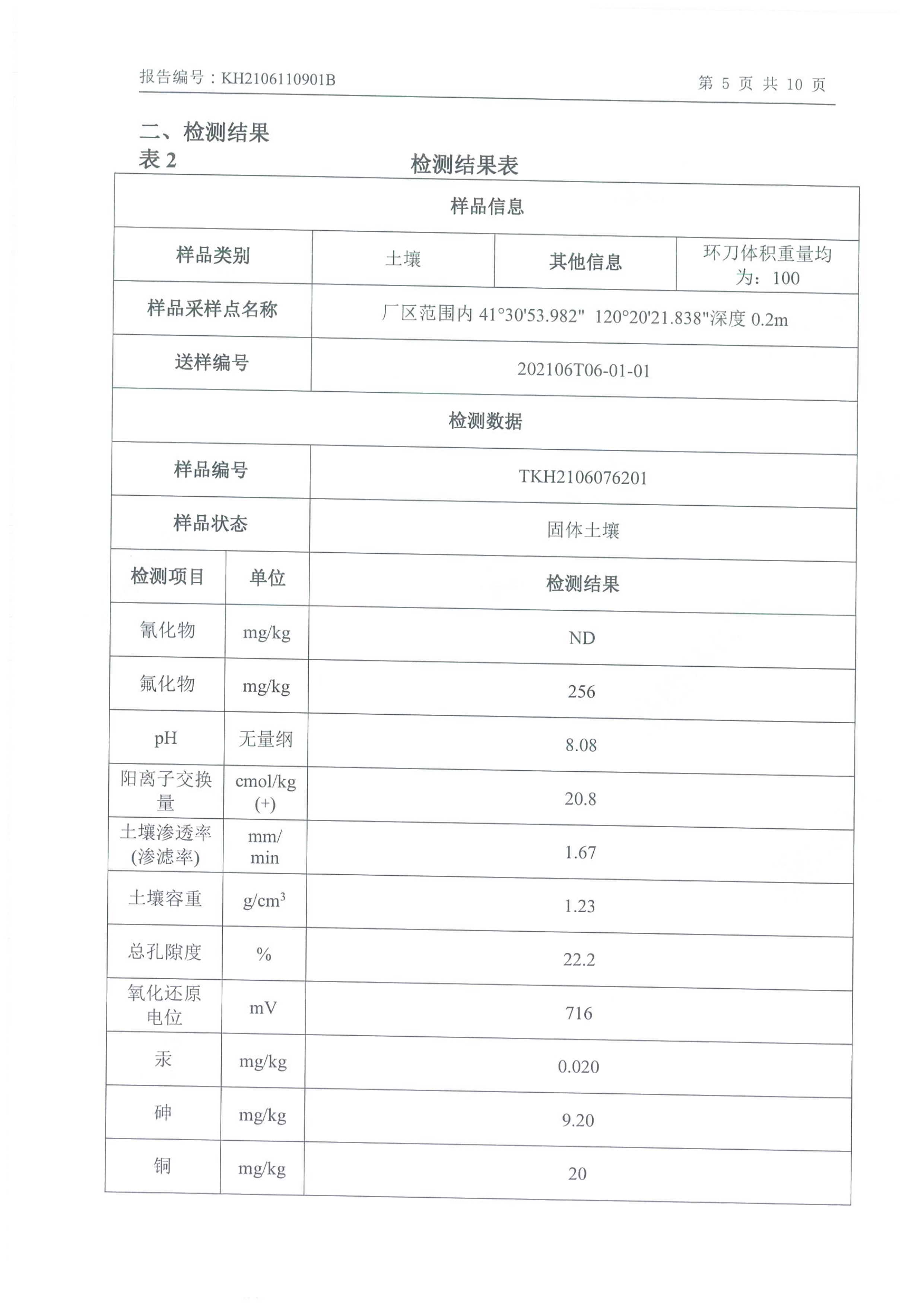 乐动平台app官网年产2000吨锂电池电解液生产线异地检测报告