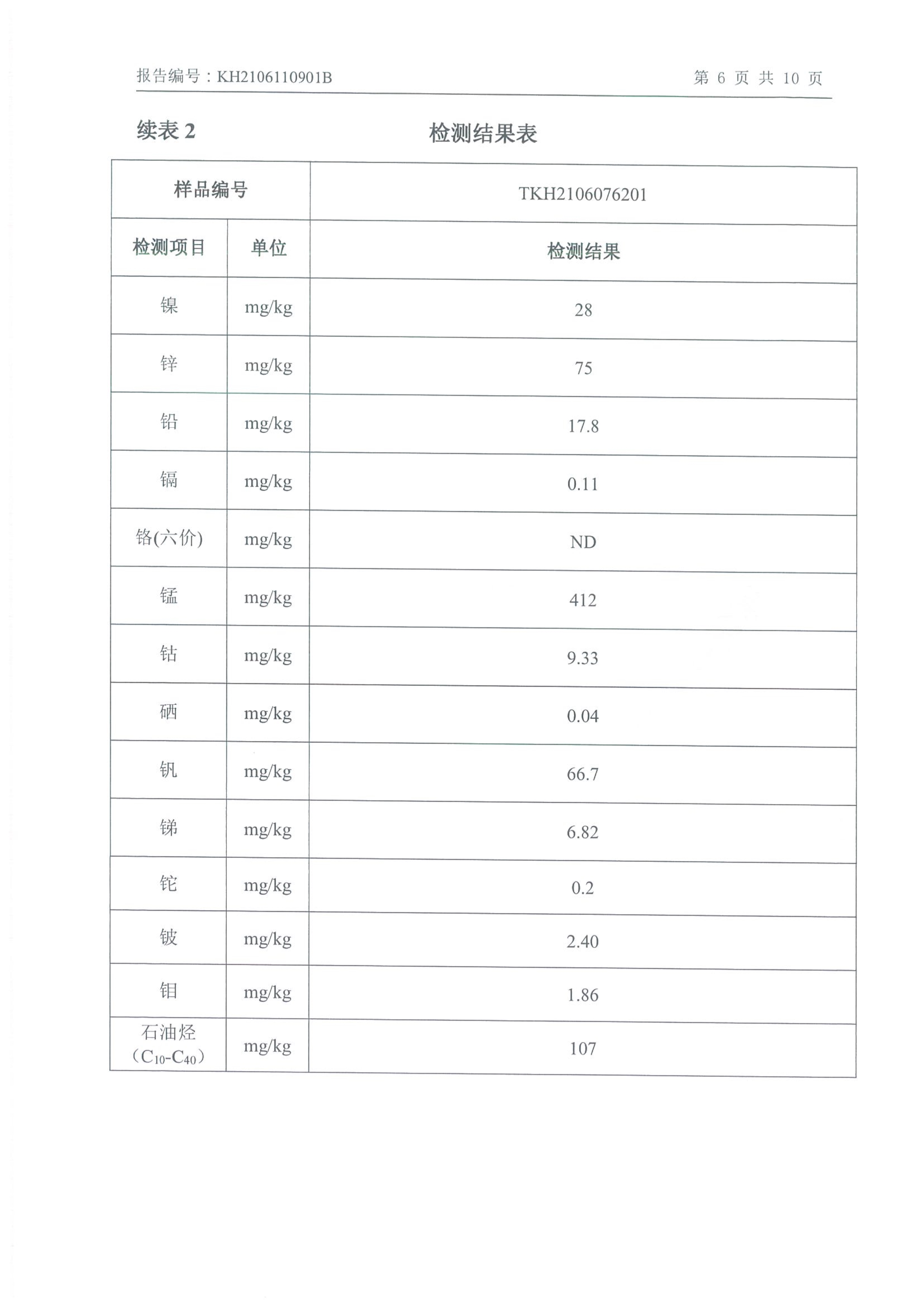 乐动平台app官网年产2000吨锂电池电解液生产线异地检测报告