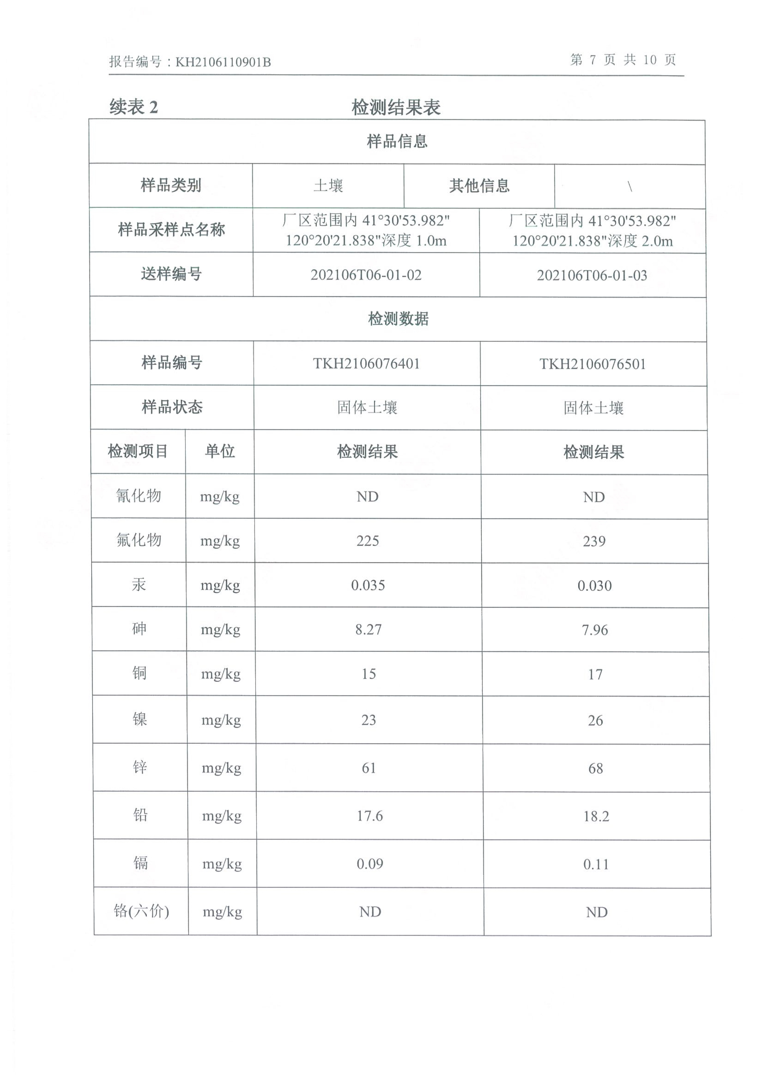 乐动平台app官网年产2000吨锂电池电解液生产线异地检测报告
