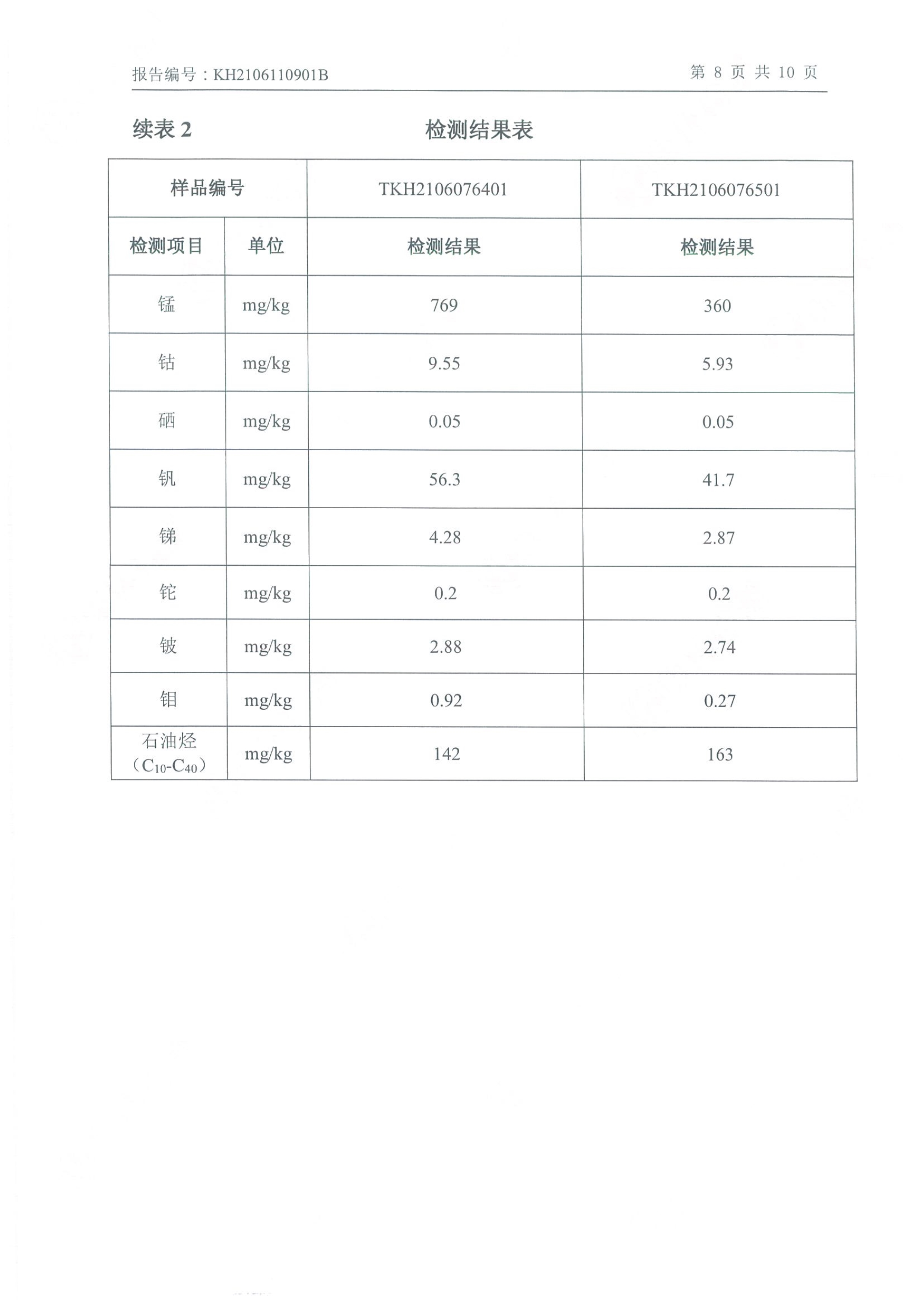 乐动平台app官网年产2000吨锂电池电解液生产线异地检测报告