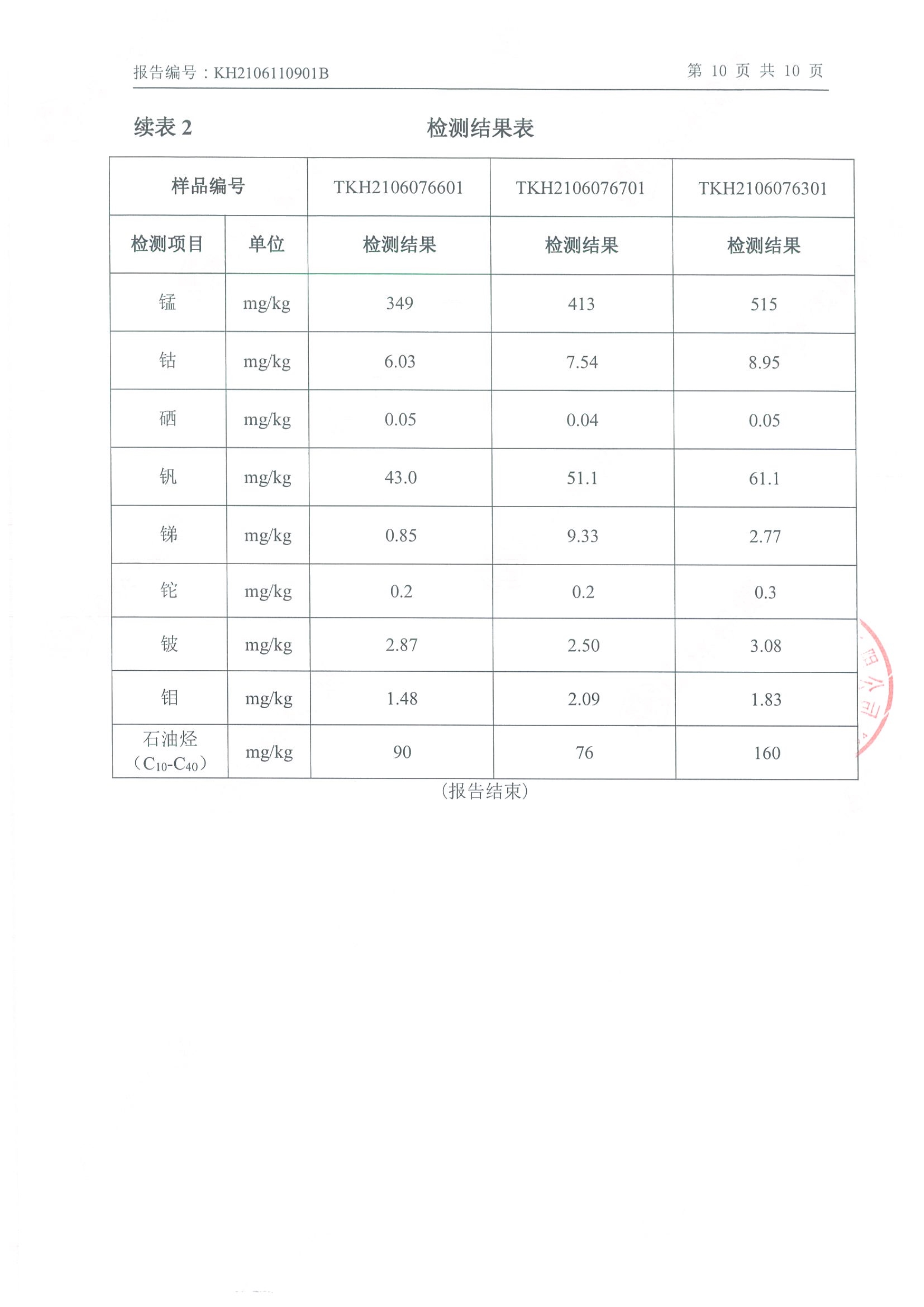 乐动平台app官网年产2000吨锂电池电解液生产线异地检测报告